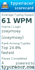Scorecard for user zoeymoey