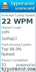 Scorecard for user zohajc