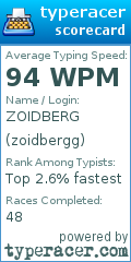 Scorecard for user zoidbergg