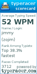 Scorecard for user zojim