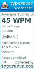 Scorecard for user zolboo1