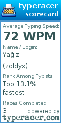 Scorecard for user zoldyx