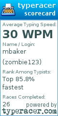 Scorecard for user zombie123