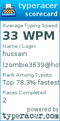Scorecard for user zombie3639@hotmail.com