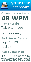 Scorecard for user zombieeat