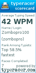 Scorecard for user zombopro