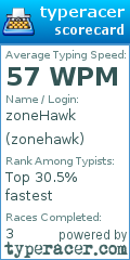 Scorecard for user zonehawk