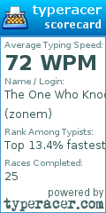 Scorecard for user zonem