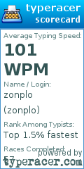 Scorecard for user zonplo