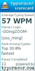Scorecard for user zoo_ming