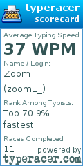 Scorecard for user zoom1_