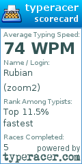Scorecard for user zoom2
