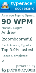Scorecard for user zoomboomafu