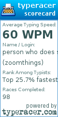 Scorecard for user zoomthings