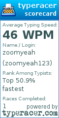 Scorecard for user zoomyeah123