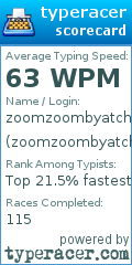 Scorecard for user zoomzoombyatch