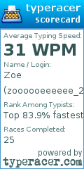 Scorecard for user zoooooeeeeee_248