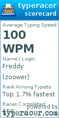 Scorecard for user zoower