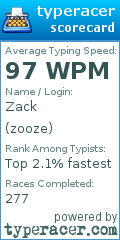 Scorecard for user zooze