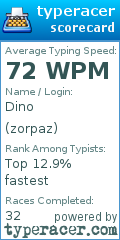 Scorecard for user zorpaz