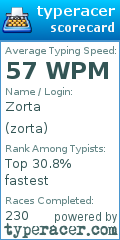 Scorecard for user zorta