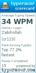 Scorecard for user zr123