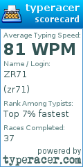 Scorecard for user zr71