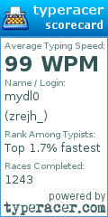 Scorecard for user zrejh_