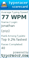Scorecard for user zrizi