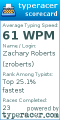 Scorecard for user zroberts