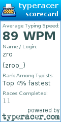 Scorecard for user zroo_