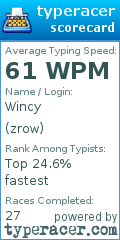 Scorecard for user zrow
