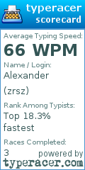 Scorecard for user zrsz