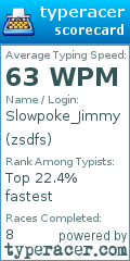 Scorecard for user zsdfs