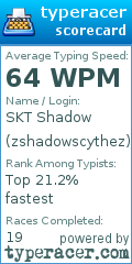 Scorecard for user zshadowscythez