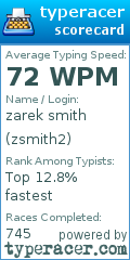 Scorecard for user zsmith2