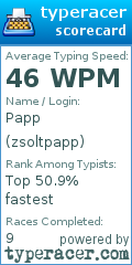 Scorecard for user zsoltpapp