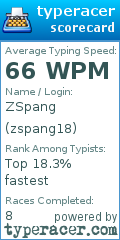 Scorecard for user zspang18