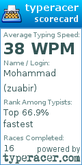 Scorecard for user zuabir