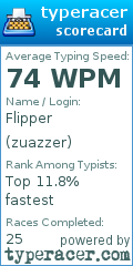 Scorecard for user zuazzer