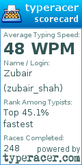 Scorecard for user zubair_shah