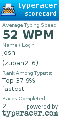 Scorecard for user zuban216