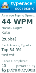 Scorecard for user zubite