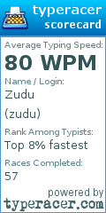 Scorecard for user zudu