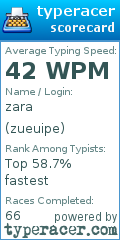 Scorecard for user zueuipe