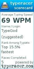 Scorecard for user zuggested