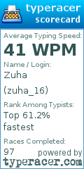 Scorecard for user zuha_16
