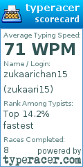 Scorecard for user zukaari15