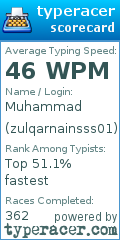 Scorecard for user zulqarnainsss01