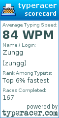 Scorecard for user zungg